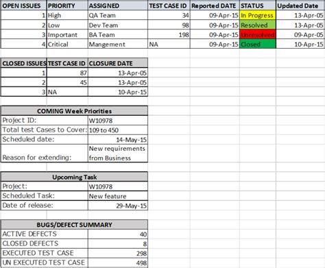 test closure report template